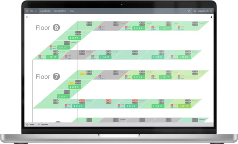 Transparente Visualisierung